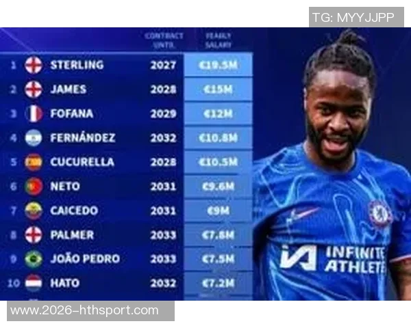 切尔西获格伊四十万分成相当于斯特林九天工资被弃用的代价